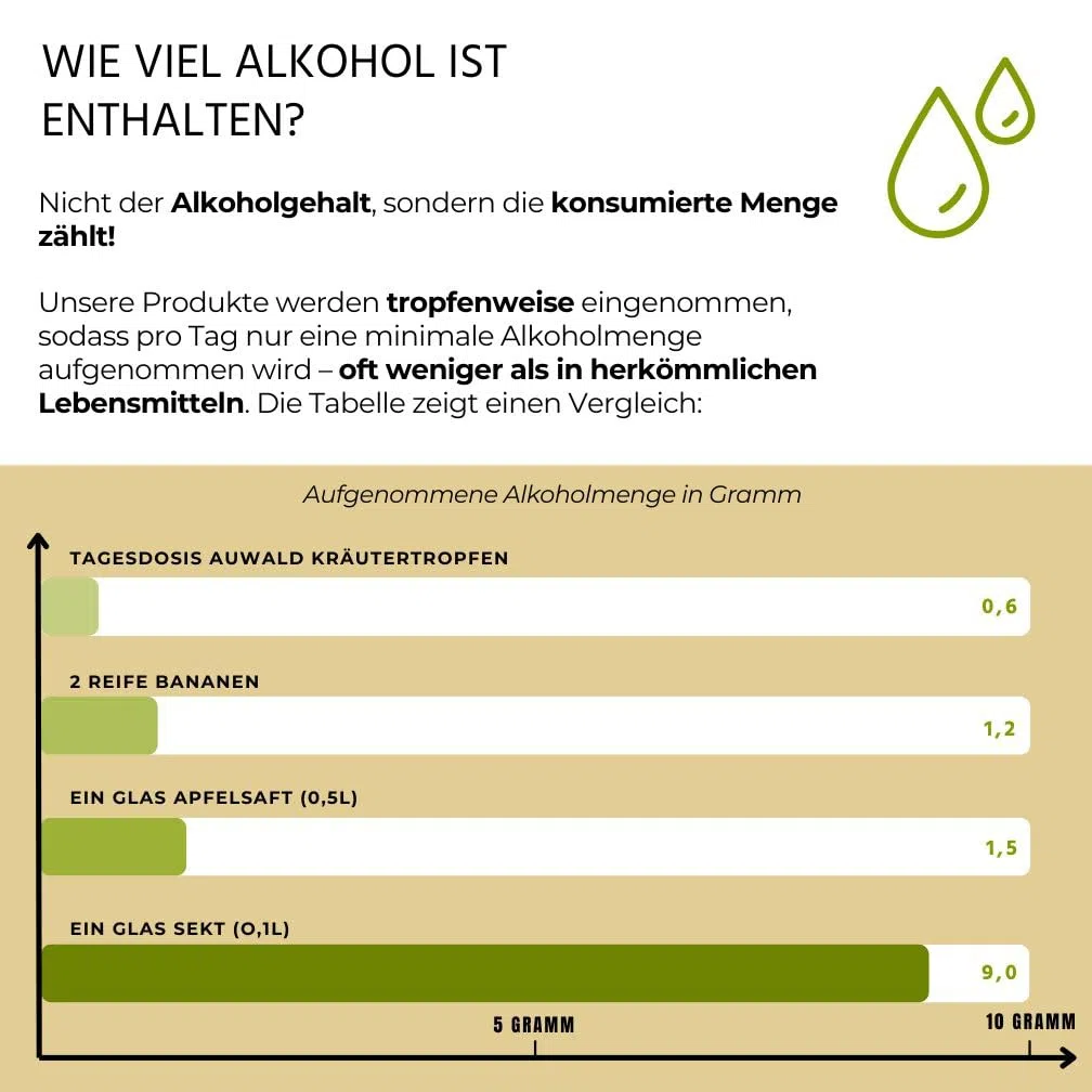 Auwald Koriander Tropfen BIO 100ml – Hochwertiger Auszug, Extrakt, Essenz & Tinktur – 100% BIO Landwirtschaft, Hergestellt in Österreich