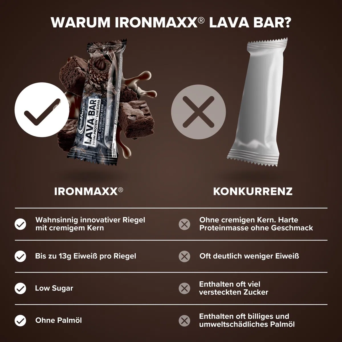 IronMaxx Lava Protein Bar Dark Cookie 18x40g High Protein Riegel mit cremigem Kern & Erdnuss-Karamell-Topping Zuckerarm ohne Palmöl