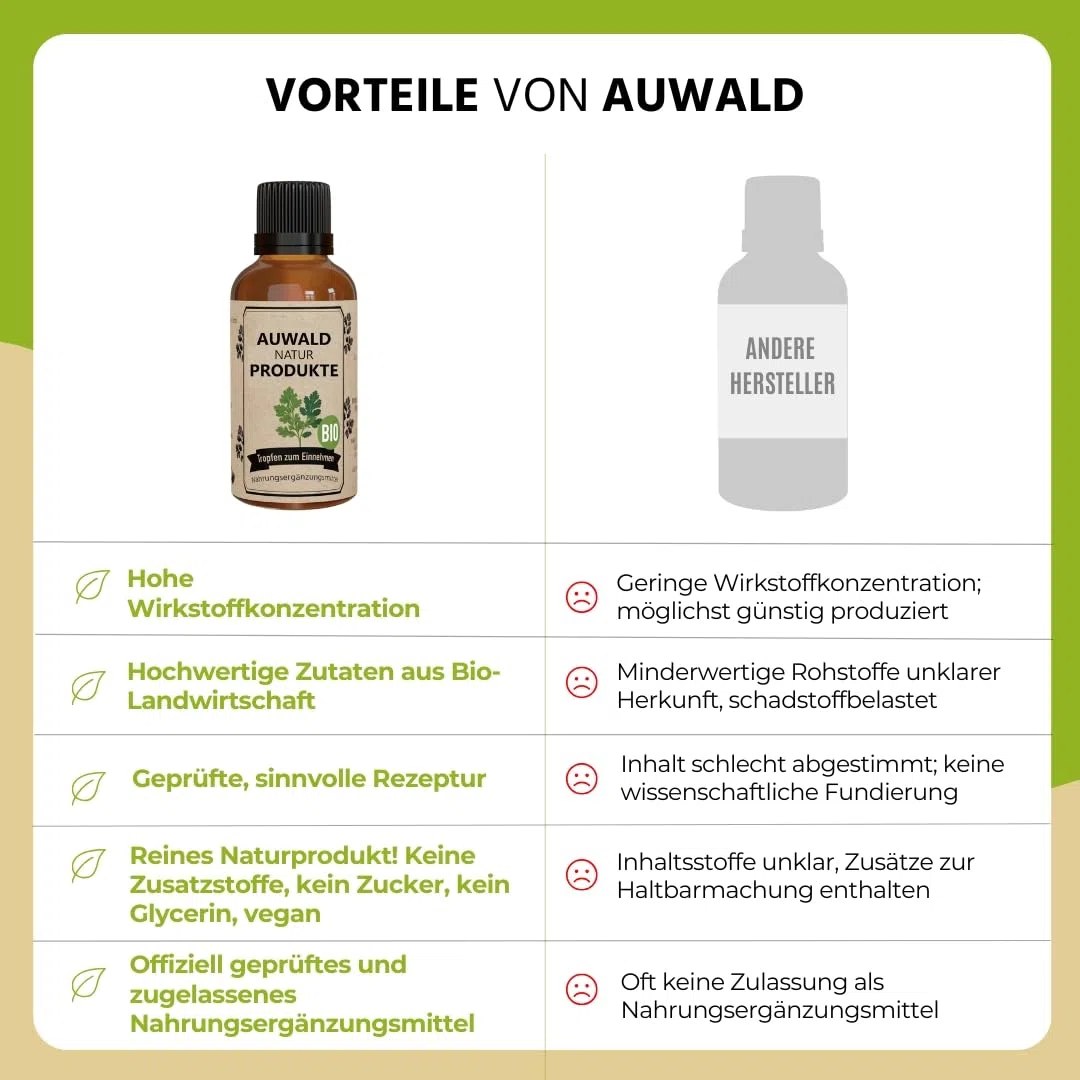 Auwald Koriander Tropfen BIO 100ml – Hochwertiger Auszug, Extrakt, Essenz & Tinktur – 100% BIO Landwirtschaft, Hergestellt in Österreich